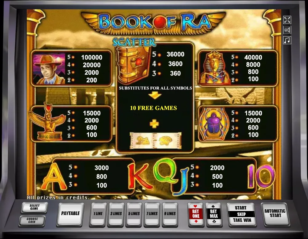 Tabella dei pagamenti di Book of Ra Classic