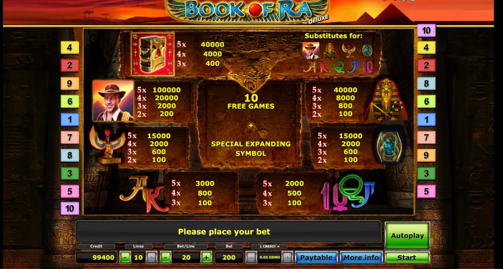 Tabella dei pagamenti di Book of Ra Deluxe nel gioco